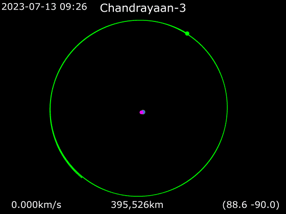 Animation of Chandrayaan-3 around Earth