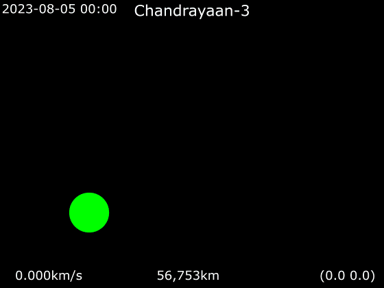 Animation of Chandrayaan-3 around Moon