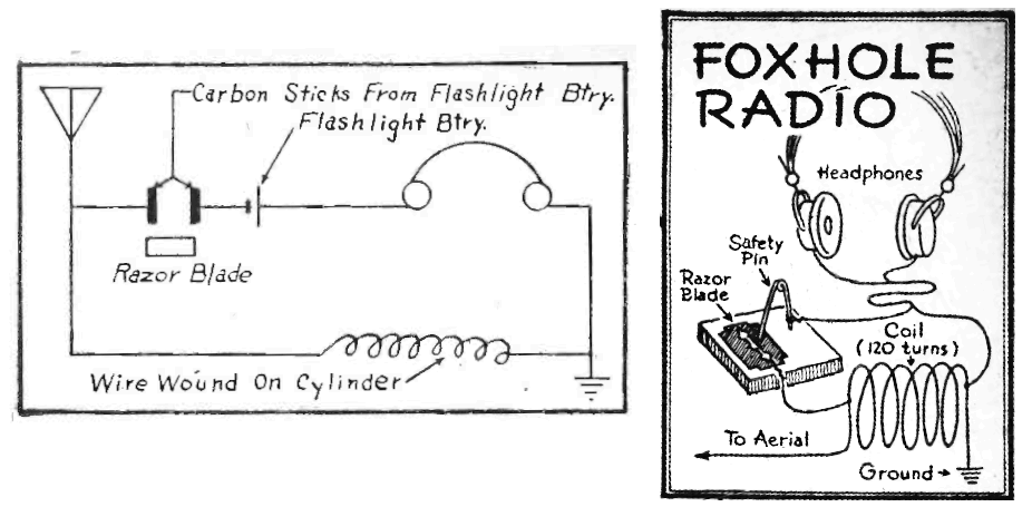 Circuit diagrams of foxhole radios